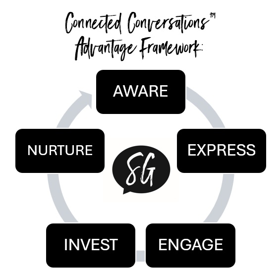 WEB-_BAP5934 Connected Conversations Framework Model Image