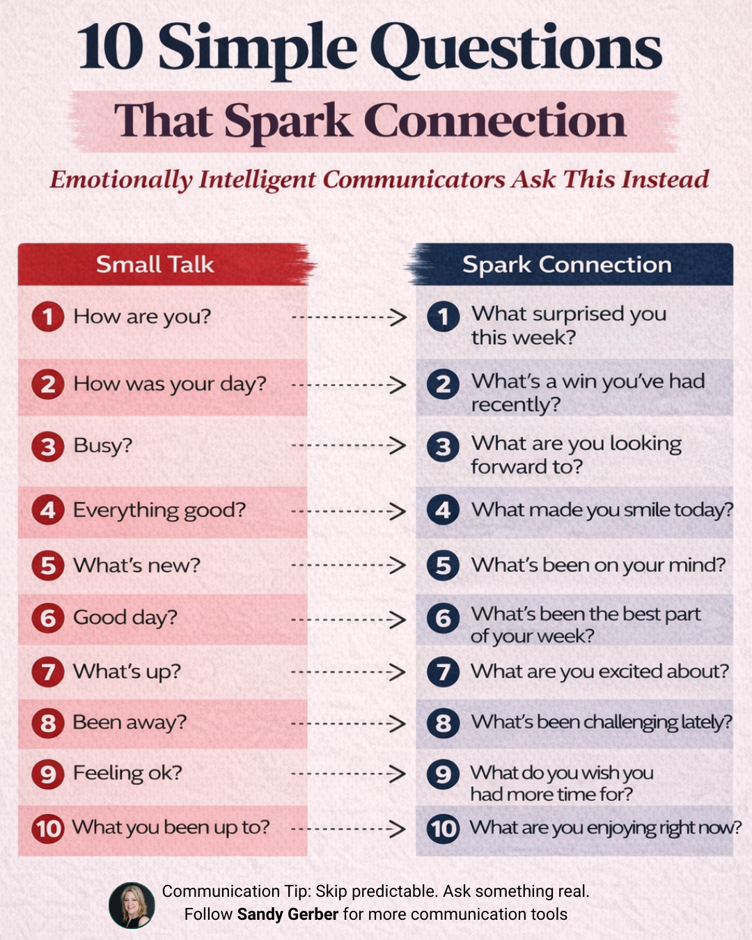 Stop Asking “How Are You?” 10 Emotionally Intelligent Communication Questions To Spark Connection