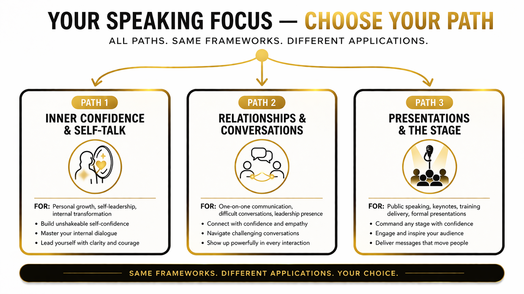 Speak Brave Choose Your Path